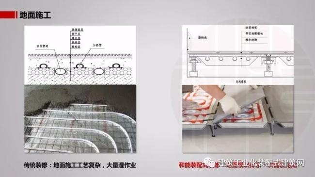 装配式|王强:基于装配式技术集成的全装修实践 装配式资讯 第11张-BIM建筑网 装配式|王强:基于装配式技术集成的全装修实践 装配式资讯 第11张