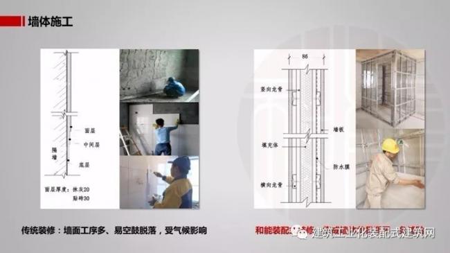 装配式|王强:基于装配式技术集成的全装修实践 装配式资讯 第12张-BIM建筑网 装配式|王强:基于装配式技术集成的全装修实践 装配式资讯 第12张