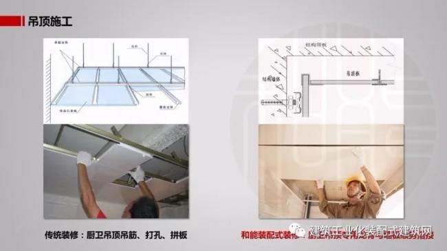 装配式|王强:基于装配式技术集成的全装修实践 装配式资讯 第13张-BIM建筑网 装配式|王强:基于装配式技术集成的全装修实践 装配式资讯 第13张