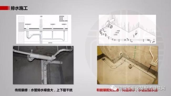 装配式|王强:基于装配式技术集成的全装修实践 装配式资讯 第15张-BIM建筑网 装配式|王强:基于装配式技术集成的全装修实践 装配式资讯 第15张