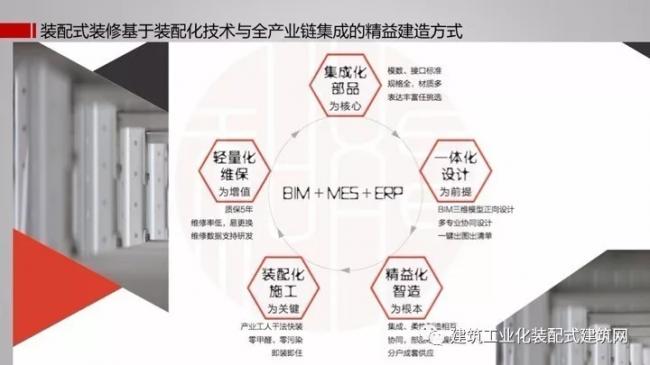 装配式|王强:基于装配式技术集成的全装修实践 装配式资讯 第19张-BIM建筑网 装配式|王强:基于装配式技术集成的全装修实践 装配式资讯 第19张
