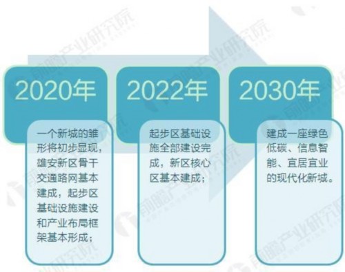 装配式|雄安新区建设加速 装配式建筑市场规模或达万亿级 装配式资讯 第3张-BIM建筑网 装配式|雄安新区建设加速 装配式建筑市场规模或达万亿级 装配式资讯 第3张