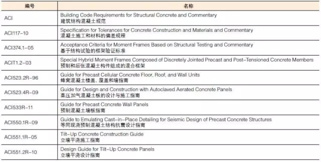 装配式|装配式混凝土建筑结构技术标准与规程 装配式资讯 第2张-BIM建筑网 装配式|装配式混凝土建筑结构技术标准与规程 装配式资讯 第2张