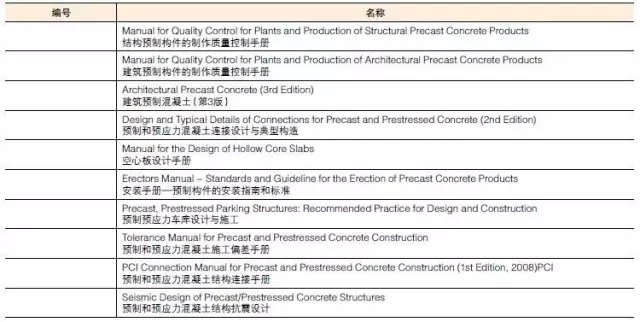 装配式|装配式混凝土建筑结构技术标准与规程 装配式资讯 第3张-BIM建筑网 装配式|装配式混凝土建筑结构技术标准与规程 装配式资讯 第3张