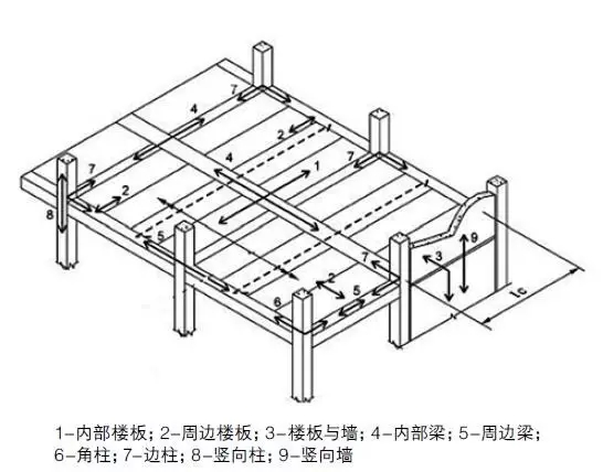 装配式|装配式混凝土建筑结构技术标准与规程 装配式资讯 第9张-BIM建筑网 装配式|装配式混凝土建筑结构技术标准与规程 装配式资讯 第9张