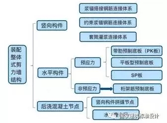 装配式|典型装配整体式剪力墙住宅施工要点分析 装配式资讯 第1张-BIM建筑网 装配式|典型装配整体式剪力墙住宅施工要点分析 装配式资讯 第1张