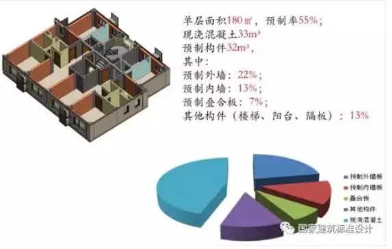 装配式|典型装配整体式剪力墙住宅施工要点分析 装配式资讯 第3张-BIM建筑网 装配式|典型装配整体式剪力墙住宅施工要点分析 装配式资讯 第3张