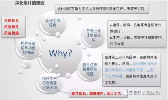 装配式|典型装配整体式剪力墙住宅施工要点分析 装配式资讯 第5张-BIM建筑网 装配式|典型装配整体式剪力墙住宅施工要点分析 装配式资讯 第5张