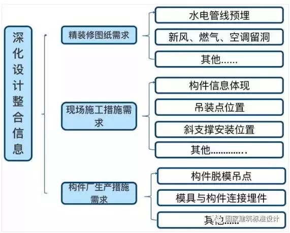 装配式|典型装配整体式剪力墙住宅施工要点分析 装配式资讯 第8张-BIM建筑网 装配式|典型装配整体式剪力墙住宅施工要点分析 装配式资讯 第8张