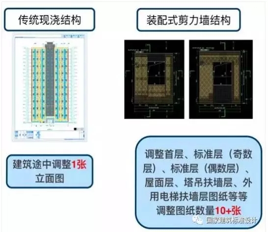 装配式|典型装配整体式剪力墙住宅施工要点分析 装配式资讯 第11张-BIM建筑网 装配式|典型装配整体式剪力墙住宅施工要点分析 装配式资讯 第11张