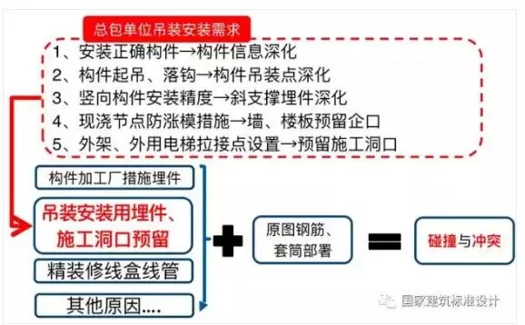 装配式|典型装配整体式剪力墙住宅施工要点分析 装配式资讯 第9张-BIM建筑网 装配式|典型装配整体式剪力墙住宅施工要点分析 装配式资讯 第9张