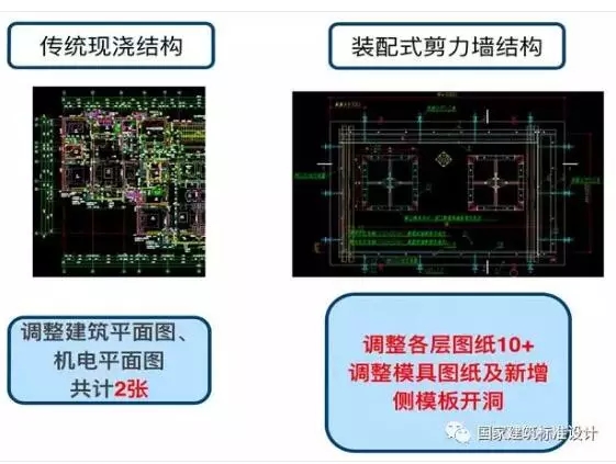 装配式|典型装配整体式剪力墙住宅施工要点分析 装配式资讯 第12张-BIM建筑网 装配式|典型装配整体式剪力墙住宅施工要点分析 装配式资讯 第12张