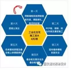 装配式|典型装配整体式剪力墙住宅施工要点分析 装配式资讯 第14张-BIM建筑网 装配式|典型装配整体式剪力墙住宅施工要点分析 装配式资讯 第14张