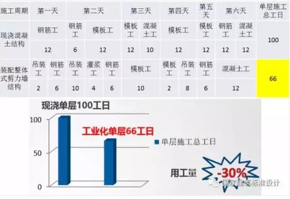 装配式|典型装配整体式剪力墙住宅施工要点分析 装配式资讯 第23张-BIM建筑网 装配式|典型装配整体式剪力墙住宅施工要点分析 装配式资讯 第23张
