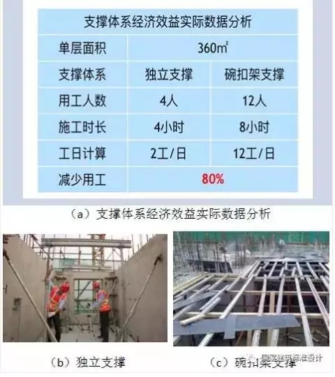 装配式|典型装配整体式剪力墙住宅施工要点分析 装配式资讯 第24张-BIM建筑网 装配式|典型装配整体式剪力墙住宅施工要点分析 装配式资讯 第24张