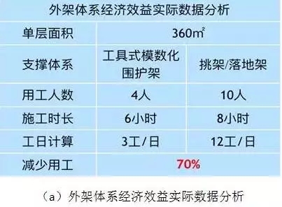 装配式|典型装配整体式剪力墙住宅施工要点分析 装配式资讯 第25张-BIM建筑网 装配式|典型装配整体式剪力墙住宅施工要点分析 装配式资讯 第25张