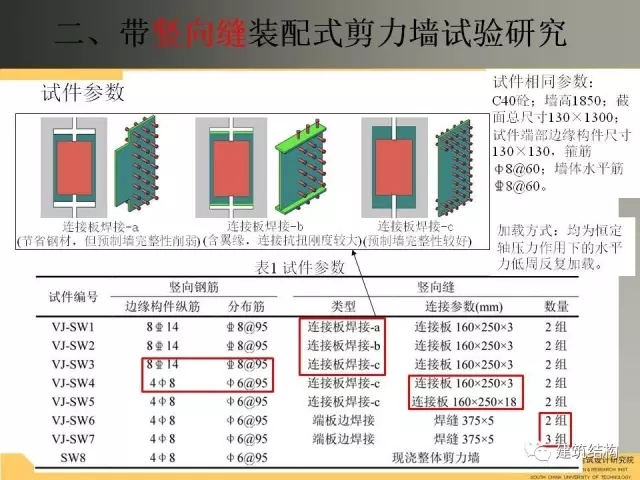 装配式|纯干货!干式连接装配式剪力墙受力性能试验研究 装配式资讯 第13张-BIM建筑网 装配式|纯干货!干式连接装配式剪力墙受力性能试验研究 装配式资讯 第13张