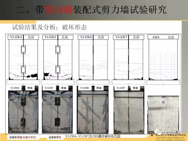 装配式|纯干货!干式连接装配式剪力墙受力性能试验研究 装配式资讯 第19张-BIM建筑网 装配式|纯干货!干式连接装配式剪力墙受力性能试验研究 装配式资讯 第19张