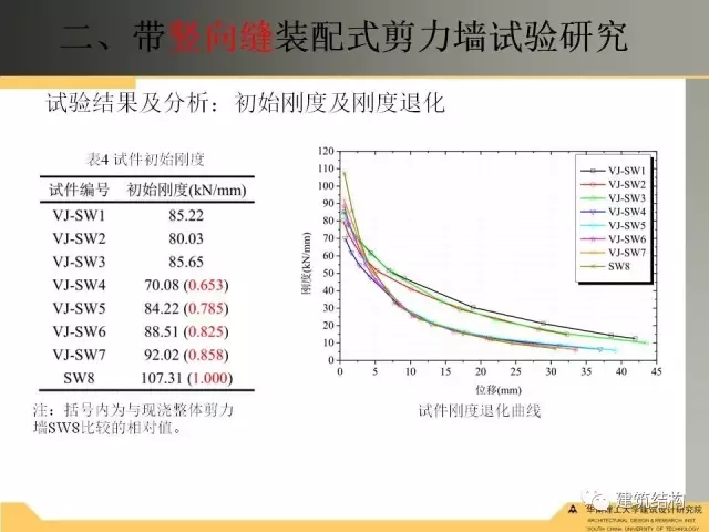 装配式|纯干货!干式连接装配式剪力墙受力性能试验研究 装配式资讯 第22张-BIM建筑网 装配式|纯干货!干式连接装配式剪力墙受力性能试验研究 装配式资讯 第22张