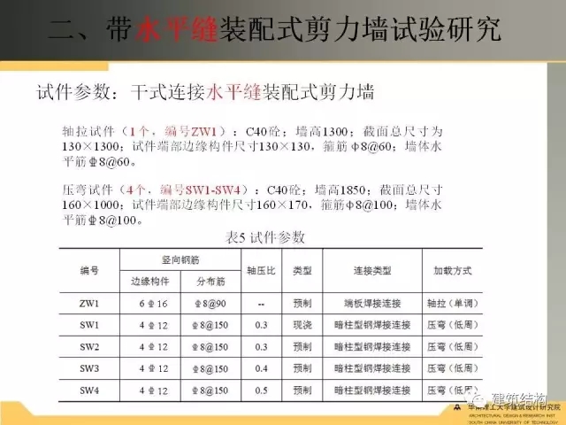 装配式|纯干货!干式连接装配式剪力墙受力性能试验研究 装配式资讯 第23张-BIM建筑网 装配式|纯干货!干式连接装配式剪力墙受力性能试验研究 装配式资讯 第23张