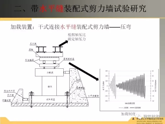 装配式|纯干货!干式连接装配式剪力墙受力性能试验研究 装配式资讯 第28张-BIM建筑网 装配式|纯干货!干式连接装配式剪力墙受力性能试验研究 装配式资讯 第28张