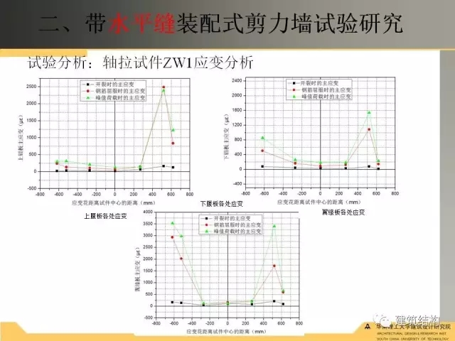 装配式|纯干货!干式连接装配式剪力墙受力性能试验研究 装配式资讯 第30张-BIM建筑网 装配式|纯干货!干式连接装配式剪力墙受力性能试验研究 装配式资讯 第30张