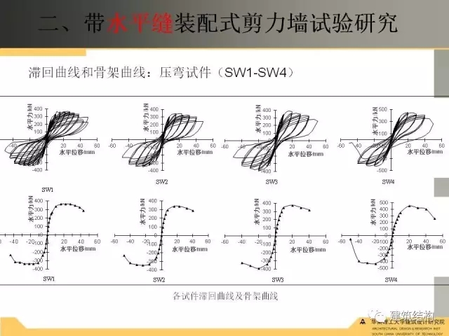 装配式|纯干货!干式连接装配式剪力墙受力性能试验研究 装配式资讯 第35张-BIM建筑网 装配式|纯干货!干式连接装配式剪力墙受力性能试验研究 装配式资讯 第35张