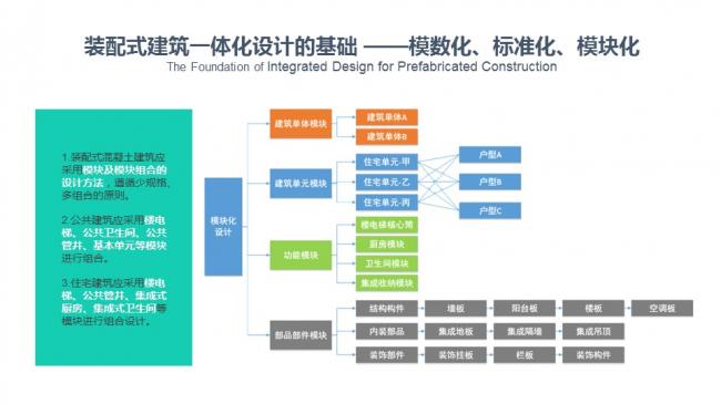 装配式|汪杰:装配式建筑与装修设计一体化实践案例介绍 装配式资讯 第11张-BIM建筑网 装配式|汪杰:装配式建筑与装修设计一体化实践案例介绍 装配式资讯 第11张