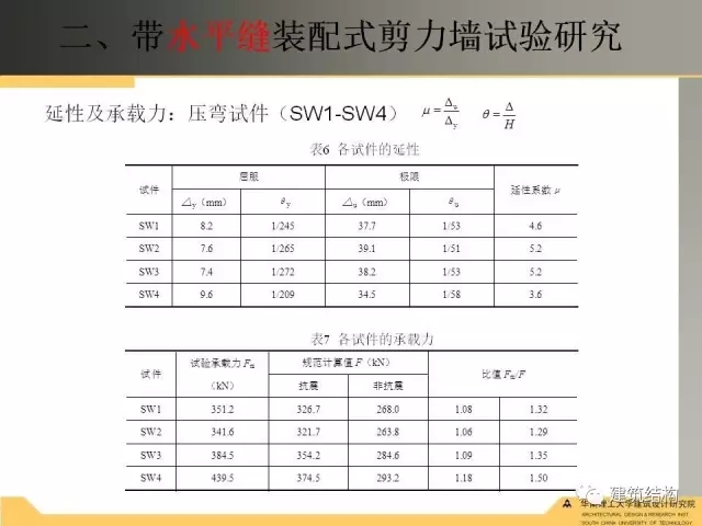 装配式|纯干货!干式连接装配式剪力墙受力性能试验研究 装配式资讯 第36张-BIM建筑网 装配式|纯干货!干式连接装配式剪力墙受力性能试验研究 装配式资讯 第36张