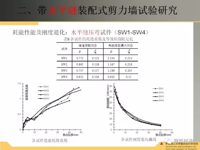 装配式|纯干货!干式连接装配式剪力墙受力性能试验研究 装配式资讯 第37张-BIM建筑网 装配式|纯干货!干式连接装配式剪力墙受力性能试验研究 装配式资讯 第37张