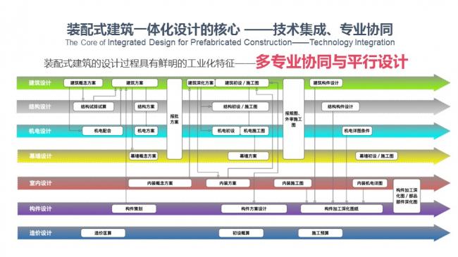 装配式|汪杰:装配式建筑与装修设计一体化实践案例介绍 装配式资讯 第15张-BIM建筑网 装配式|汪杰:装配式建筑与装修设计一体化实践案例介绍 装配式资讯 第15张