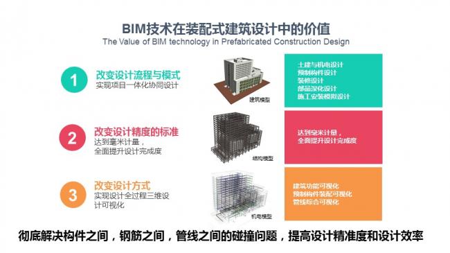 装配式|汪杰:装配式建筑与装修设计一体化实践案例介绍 装配式资讯 第20张-BIM建筑网 装配式|汪杰:装配式建筑与装修设计一体化实践案例介绍 装配式资讯 第20张