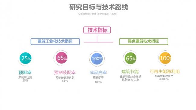 装配式|汪杰:装配式建筑与装修设计一体化实践案例介绍 装配式资讯 第26张-BIM建筑网 装配式|汪杰:装配式建筑与装修设计一体化实践案例介绍 装配式资讯 第26张