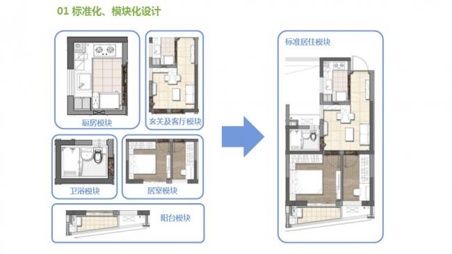 装配式|汪杰:装配式建筑与装修设计一体化实践案例介绍 装配式资讯 第29张-BIM建筑网 装配式|汪杰:装配式建筑与装修设计一体化实践案例介绍 装配式资讯 第29张