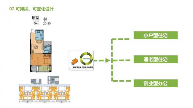 装配式|汪杰:装配式建筑与装修设计一体化实践案例介绍 装配式资讯 第31张-BIM建筑网 装配式|汪杰:装配式建筑与装修设计一体化实践案例介绍 装配式资讯 第31张