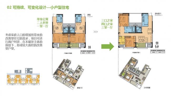 装配式|汪杰:装配式建筑与装修设计一体化实践案例介绍 装配式资讯 第33张-BIM建筑网 装配式|汪杰:装配式建筑与装修设计一体化实践案例介绍 装配式资讯 第33张