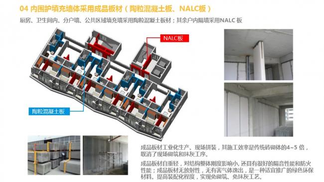 装配式|汪杰:装配式建筑与装修设计一体化实践案例介绍 装配式资讯 第44张-BIM建筑网 装配式|汪杰:装配式建筑与装修设计一体化实践案例介绍 装配式资讯 第44张