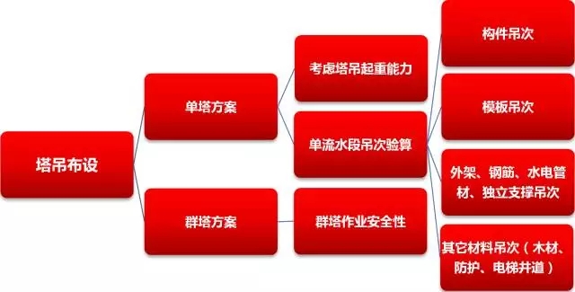 装配式|装配式建筑项目构件吊装施工管控要点 装配式资讯 第1张-BIM建筑网 装配式|装配式建筑项目构件吊装施工管控要点 装配式资讯 第1张