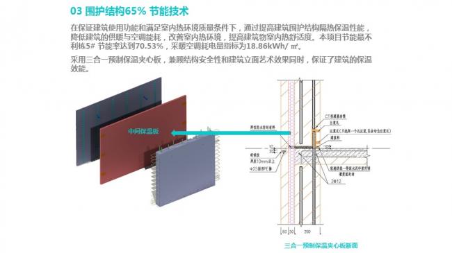 装配式|汪杰:装配式建筑与装修设计一体化实践案例介绍 装配式资讯 第60张-BIM建筑网 装配式|汪杰:装配式建筑与装修设计一体化实践案例介绍 装配式资讯 第60张