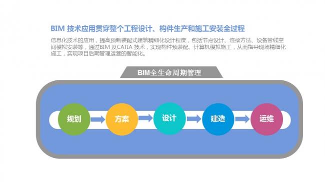 装配式|汪杰:装配式建筑与装修设计一体化实践案例介绍 装配式资讯 第66张-BIM建筑网 装配式|汪杰:装配式建筑与装修设计一体化实践案例介绍 装配式资讯 第66张