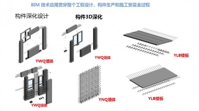 装配式|汪杰:装配式建筑与装修设计一体化实践案例介绍 装配式资讯 第69张-BIM建筑网 装配式|汪杰:装配式建筑与装修设计一体化实践案例介绍 装配式资讯 第69张