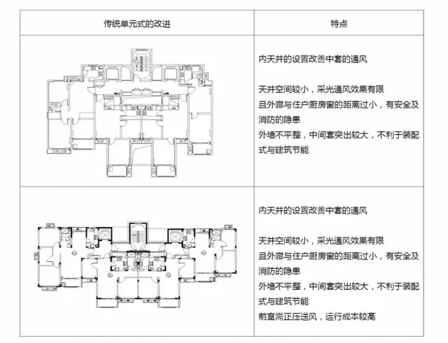 装配式|装配式保障房标准房型及通用构件 装配式资讯 第2张-BIM建筑网 装配式|装配式保障房标准房型及通用构件 装配式资讯 第2张