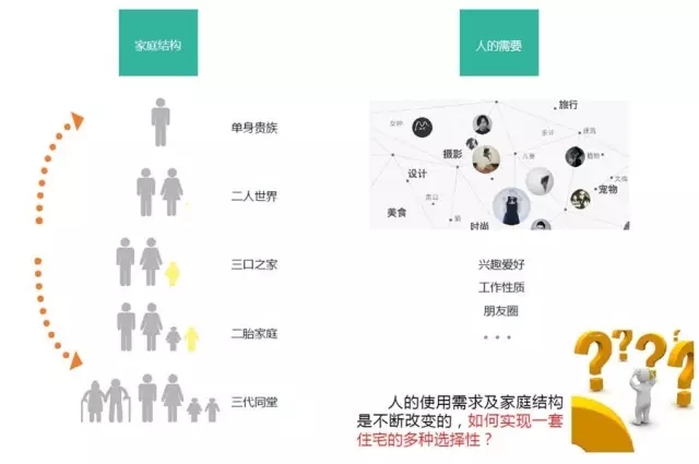 装配式|装配式保障房标准房型及通用构件 装配式资讯 第4张-BIM建筑网 装配式|装配式保障房标准房型及通用构件 装配式资讯 第4张