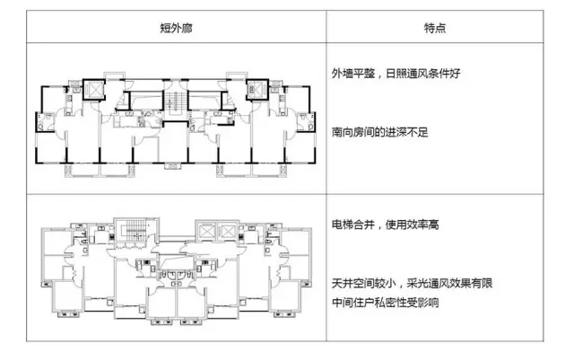 装配式|装配式保障房标准房型及通用构件 装配式资讯 第3张-BIM建筑网 装配式|装配式保障房标准房型及通用构件 装配式资讯 第3张