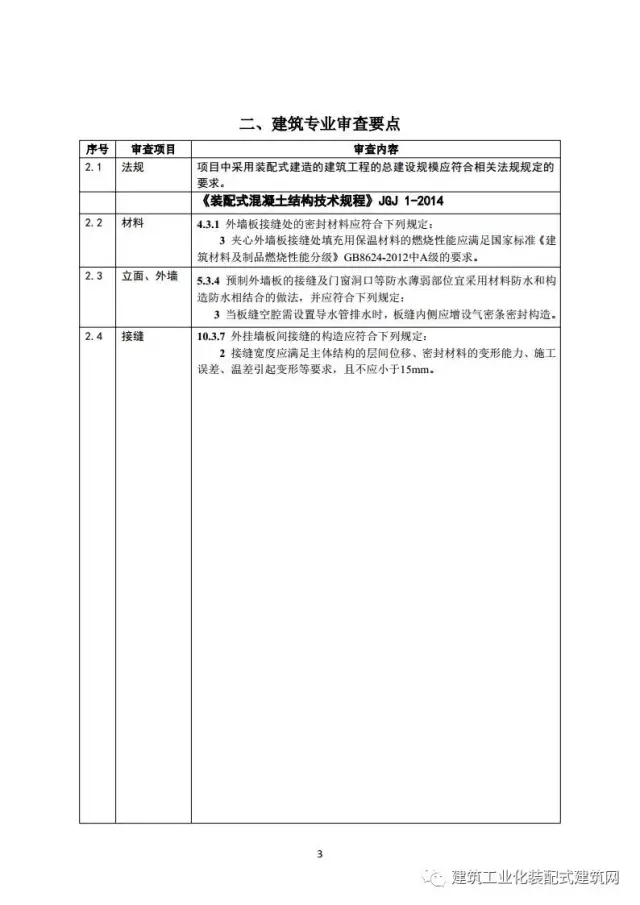 装配式|住建部印发《装配式混凝土结构建筑工程施工图设计文件技术审查要点》(附全文) 装配式资讯 第7张-BIM建筑网 装配式|住建部印发《装配式混凝土结构建筑工程施工图设计文件技术审查要点》(附全文) 装配式资讯 第7张
