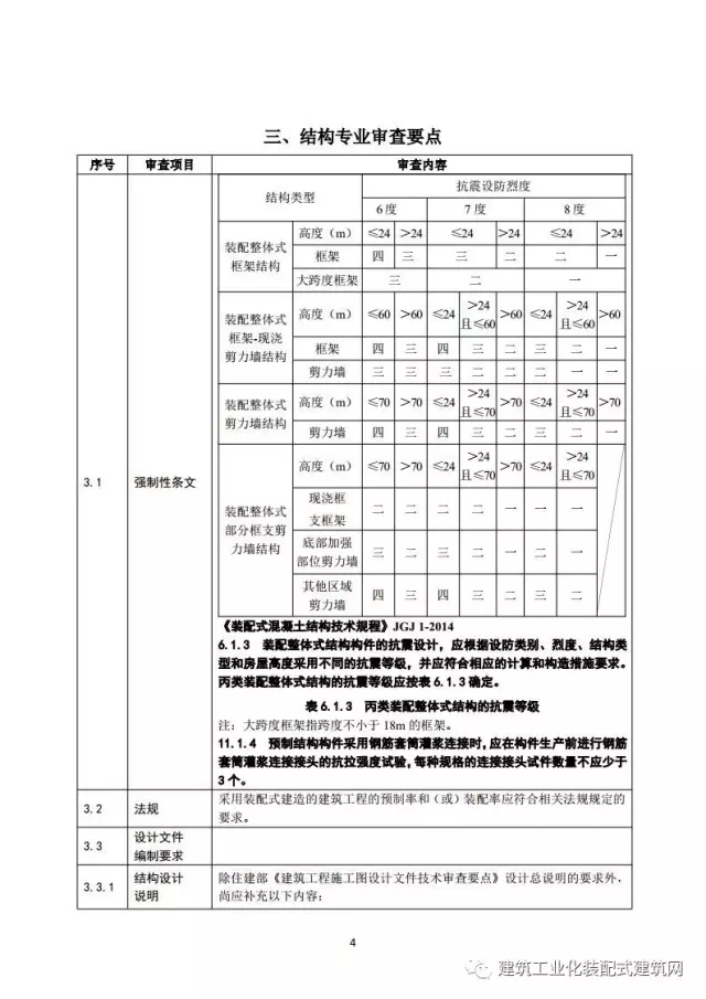装配式|住建部印发《装配式混凝土结构建筑工程施工图设计文件技术审查要点》(附全文) 装配式资讯 第8张-BIM建筑网 装配式|住建部印发《装配式混凝土结构建筑工程施工图设计文件技术审查要点》(附全文) 装配式资讯 第8张