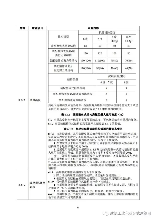 装配式|住建部印发《装配式混凝土结构建筑工程施工图设计文件技术审查要点》(附全文) 装配式资讯 第10张-BIM建筑网 装配式|住建部印发《装配式混凝土结构建筑工程施工图设计文件技术审查要点》(附全文) 装配式资讯 第10张
