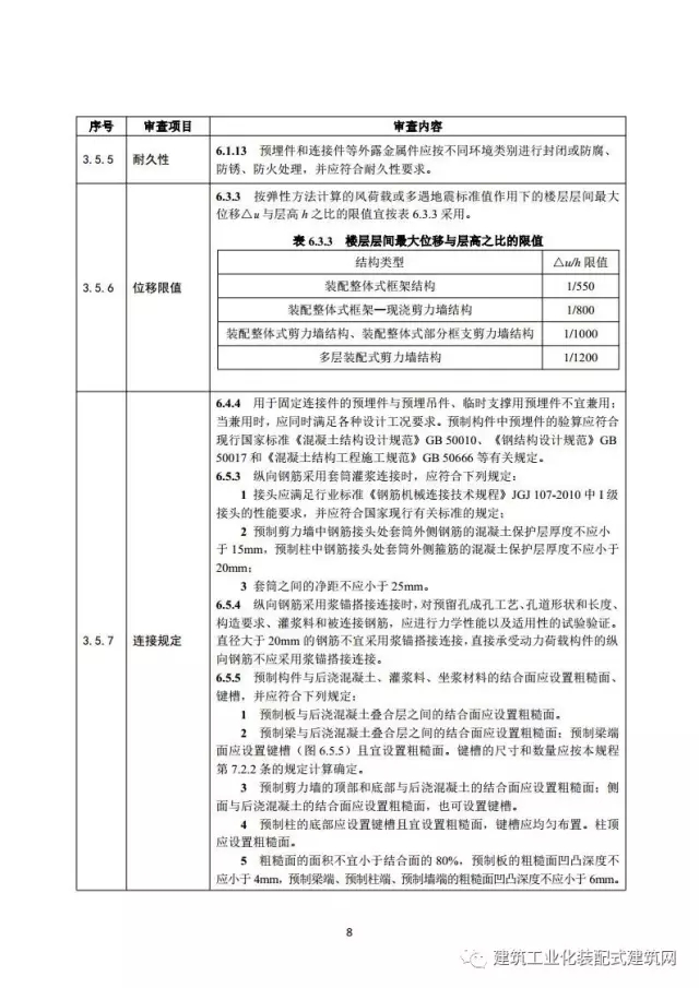 装配式|住建部印发《装配式混凝土结构建筑工程施工图设计文件技术审查要点》(附全文) 装配式资讯 第12张-BIM建筑网 装配式|住建部印发《装配式混凝土结构建筑工程施工图设计文件技术审查要点》(附全文) 装配式资讯 第12张