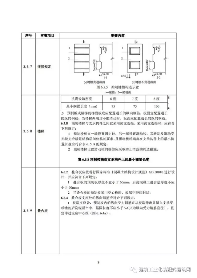 装配式|住建部印发《装配式混凝土结构建筑工程施工图设计文件技术审查要点》(附全文) 装配式资讯 第13张-BIM建筑网 装配式|住建部印发《装配式混凝土结构建筑工程施工图设计文件技术审查要点》(附全文) 装配式资讯 第13张