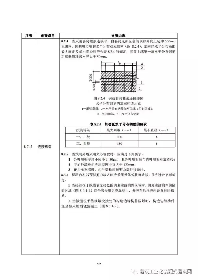 装配式|住建部印发《装配式混凝土结构建筑工程施工图设计文件技术审查要点》(附全文) 装配式资讯 第21张-BIM建筑网 装配式|住建部印发《装配式混凝土结构建筑工程施工图设计文件技术审查要点》(附全文) 装配式资讯 第21张